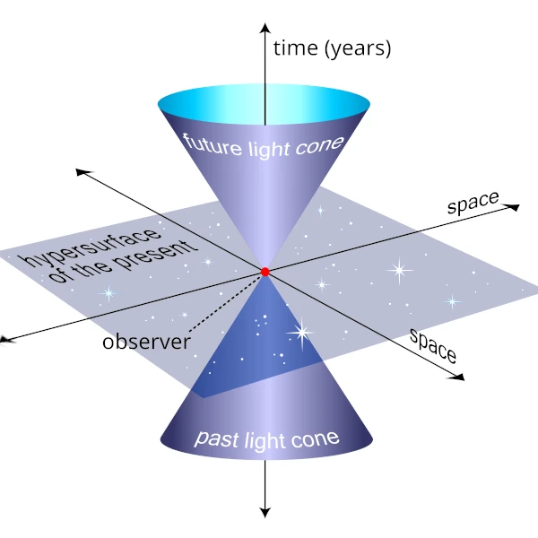 Representation of the curvature of spacetime around a massive star