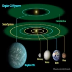Kepler-22b: Primer Exoplaneta Habitable Descubierto en la Zona Templada