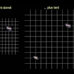 The engine of the accelerated expansion of the Universe