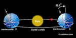 Michelson-Morley Experiment