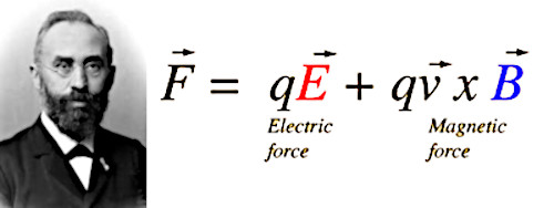 The electromagnetic force or Lorentz force