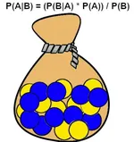 Formule de Bayes et Intelligences Artificielles