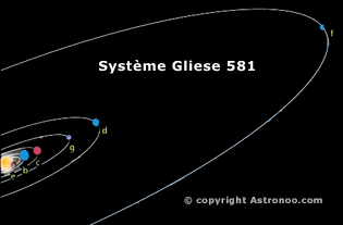 système stellaire Gliese 581