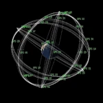 Como o GPS Localiza a Sua Posição a Qualquer Momento?