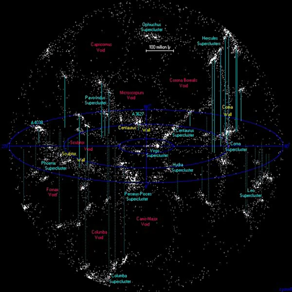 Grands murs et filaments : les grandes structures de l'Univers