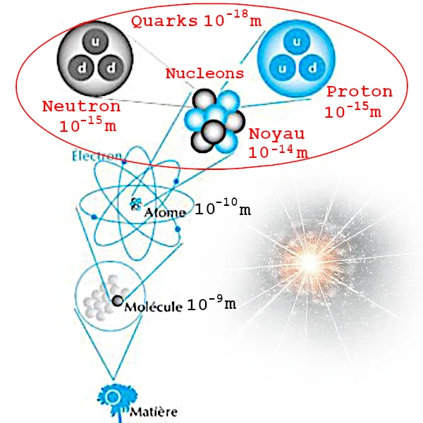 Representação artística de hádrons e uma estrela de nêutrons