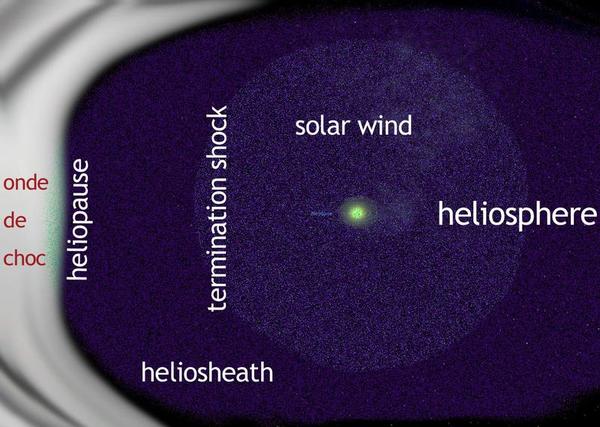 Héliosphère : Aux Frontières du Système Solaire