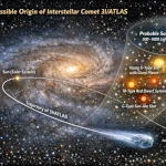 3I/ATLAS : La Comète Interstellaire Venue d'Ailleurs