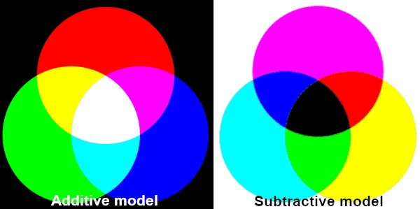 O Mundo das Cores