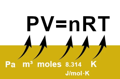 The Ideal Gas Law