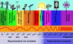 Light, all the light of the spectrum