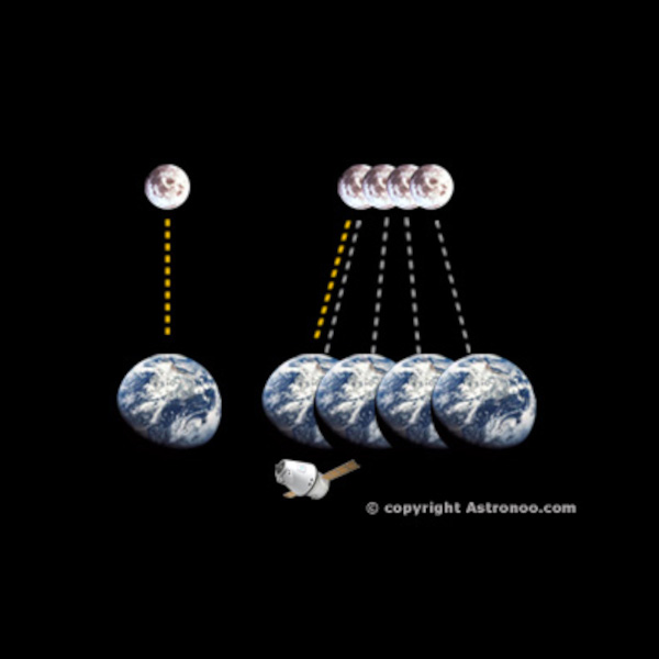 voyage de la lumière entre la Terre et la Lune