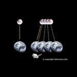 La velocidad de la luz y el espacio-tiempo
