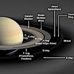 As Luas de Saturno: Mundos Gelados e Oceanos Escondidos