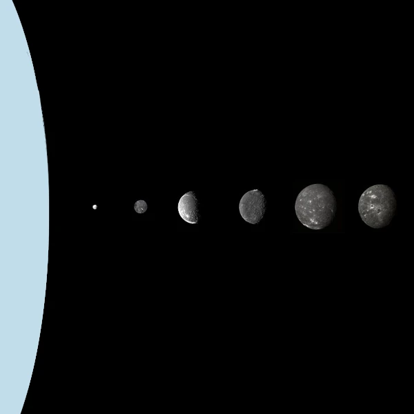 Système des lunes d'Uranus