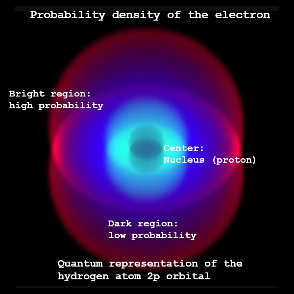 Spins électroniques et magnétisme quantique