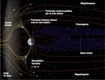 Magnétosphère Terrestre : Le Bouclier Invisible