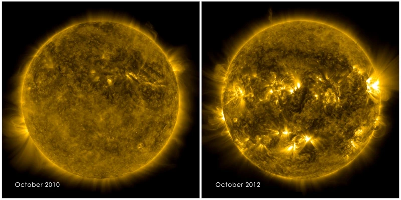 Maximum et minimum solaire