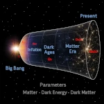 Der Urknall: An den Grenzen des Modells