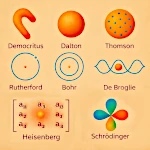 L’atome sous toutes ses formes : de l’intuition antique à la mécanique quantique