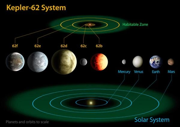 Nombre d'exoplanètes candidates et confirmées