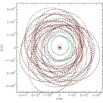 Lunas en la sombra: Los satélites más discretos de Júpiter