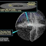 The Enigma of the Oort Cloud: Indirect Evidence and Uncertainties