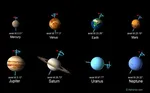 Pourquoi les planètes ont des obliquités différentes ?