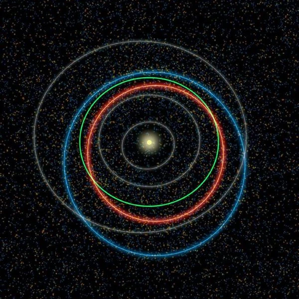 Órbitas de Asteroides Próximos à Terra
