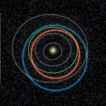 Órbitas de Asteroides Próximos à Terra: Quando os Asteroides Roçam a Terra