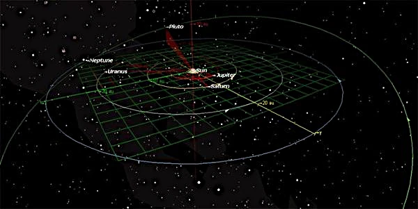 Orbites extérieures du système solaire