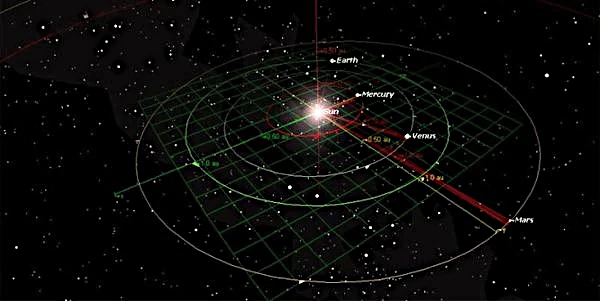 Orbites intérieures du système solaire