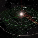 Equation for the orbital speed of a planet