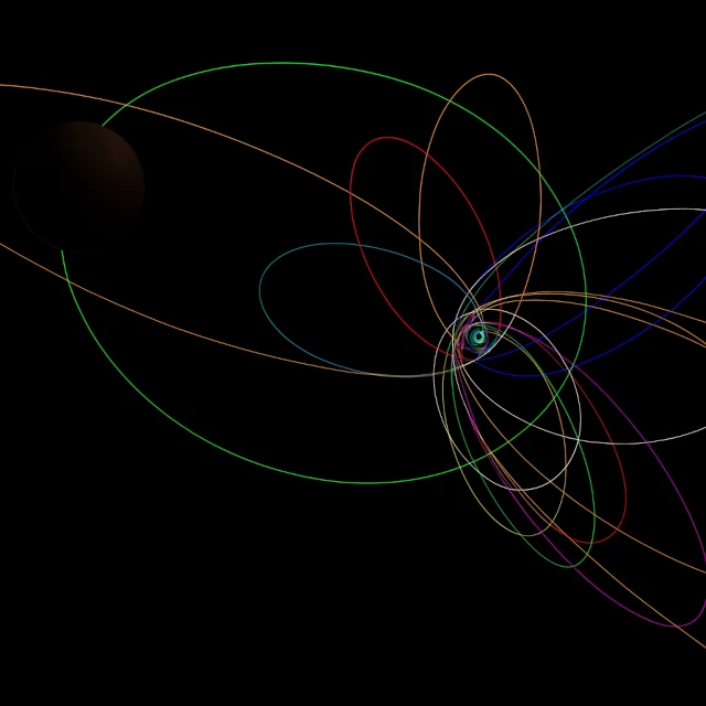 Représentation d'objets transneptuniens extrêmes (ETNO) sur des orbites très inclinées et allongées
