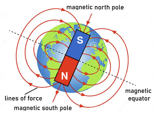 Inversión del campo magnético de la Tierra con el tiempo