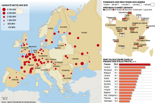 Distribuição das centrais nucleares na Europa