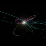 O Planeta 9 ainda não está à vista