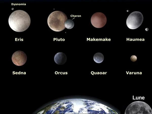 Size of dwarf planets compared to Earth