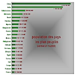 Population mondiale, toujours galopante en 2008