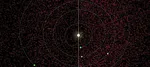 Simulateur en ligne : Orbites des astéroïdes