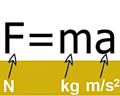 La première équation de la physique