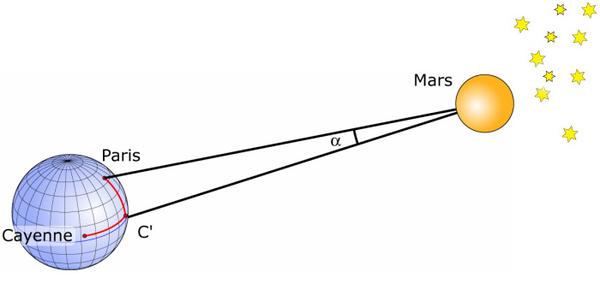 The first measurement of the Earth-Sun distance