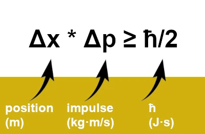 Principio de Incertidumbre de Heisenberg: Comprendiendo la Incertidumbre Cuántica