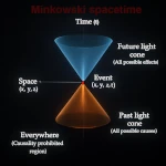 Por que a causa sempre precede o efeito: A ordem do mundo está escrita neste princípio