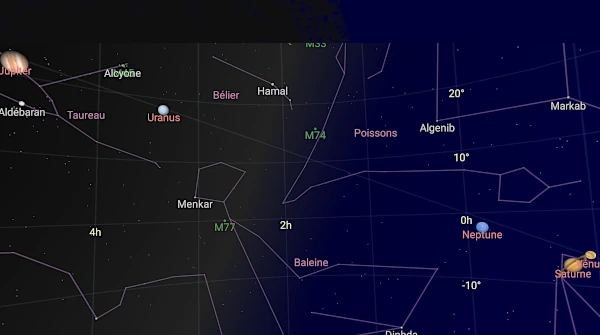 Alinhamentos planetários: um fenômeno fascinante, mas relativo