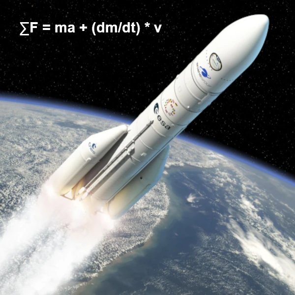 Dynamique de la Quantité de Mouvement