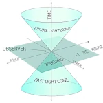 Que signifie vraiment l'équation E=mc2 ?