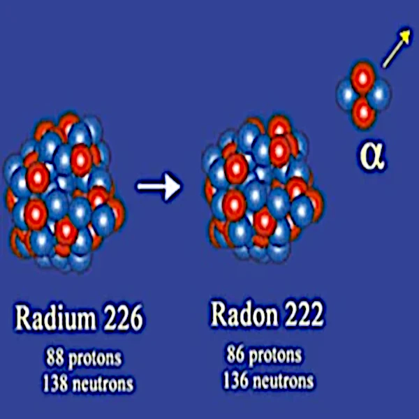 La radioactivité alpha (α)