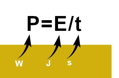 Relación entre Energía, Potencia y Tiempo