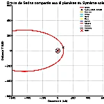 Sedna : Entre la Ceinture de Kuiper et le Nuage d’Oort